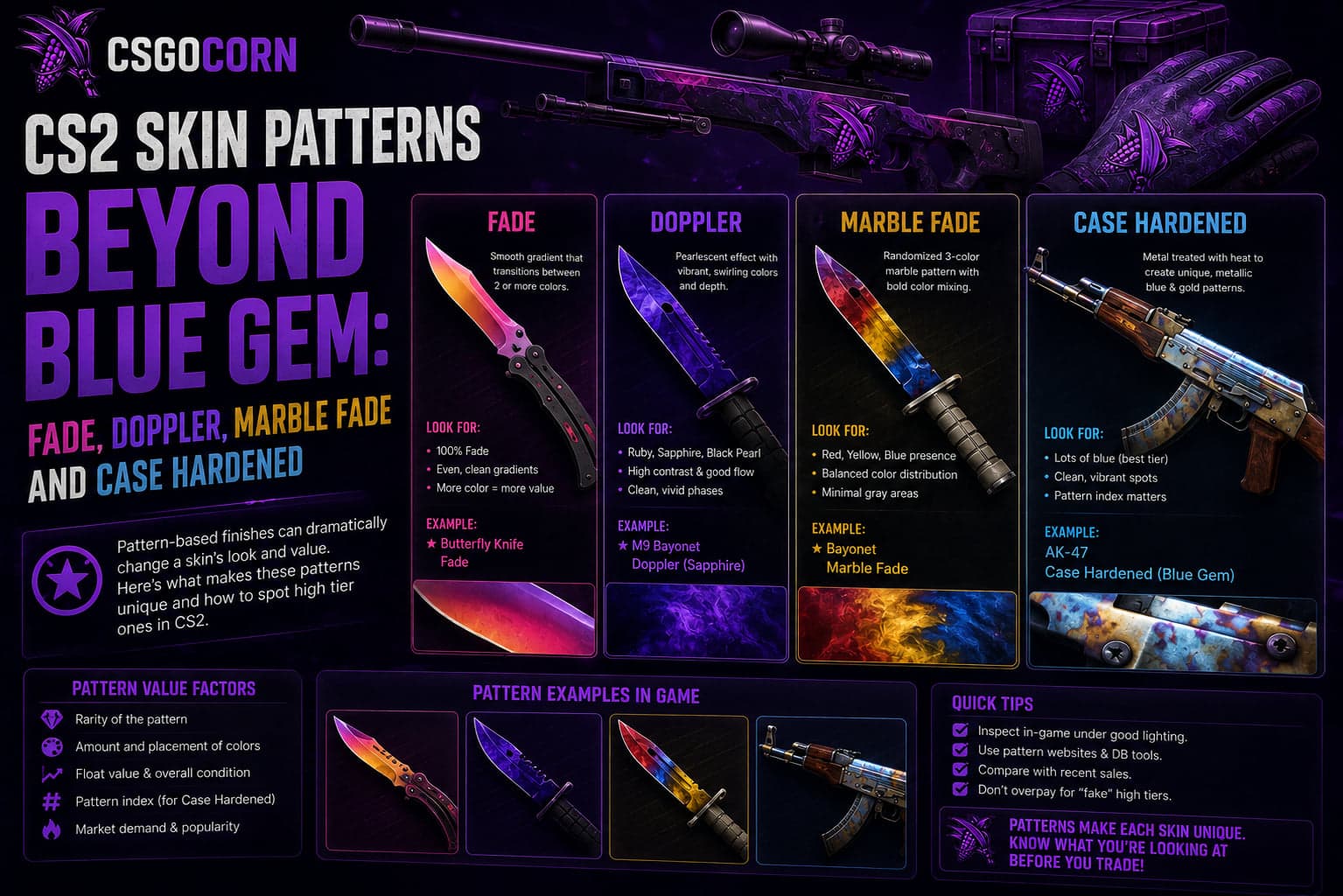 CS2 Skin Patterns Beyond Blue Gem: Fade, Doppler, Marble Fade and Case Hardened